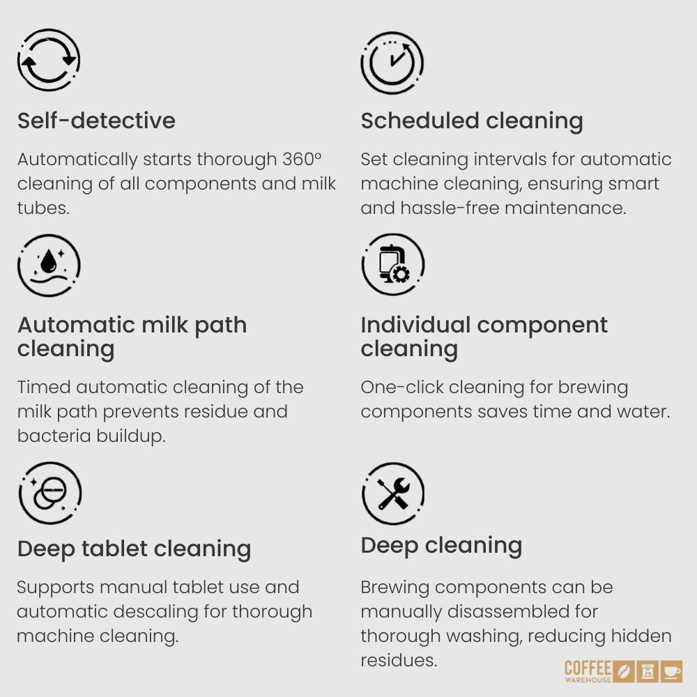 Technical features of E.D. Barista Pro + Milk Fridge