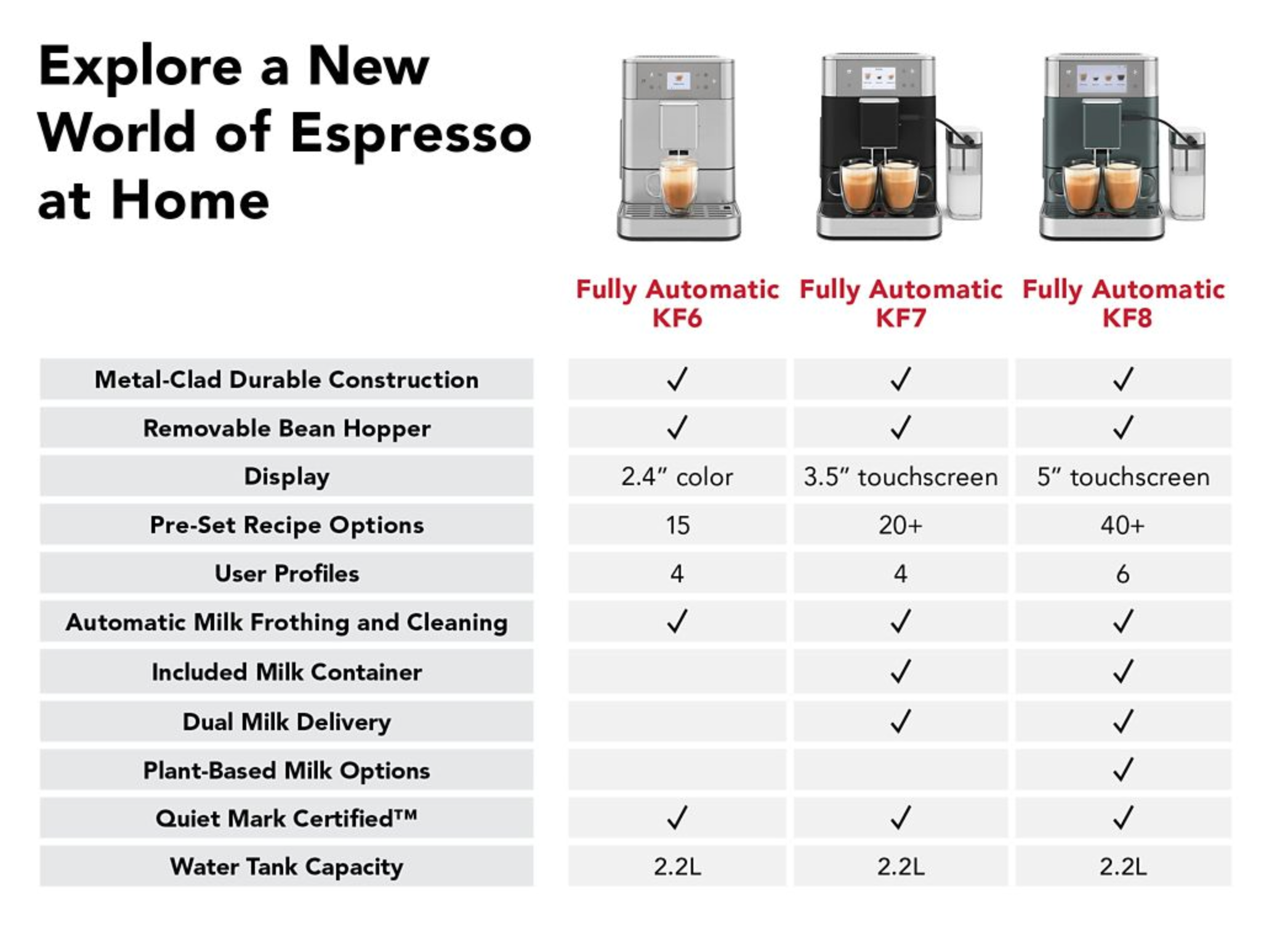 KitchenAid Super Automatic Espresso Machine KF8 - Cast Iron Black