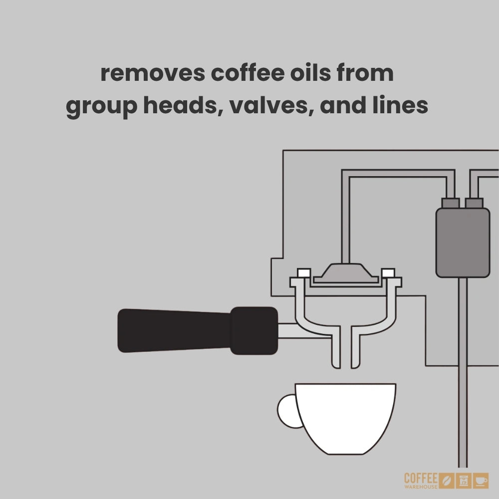 Urnex Cafiza Espresso Machine Cleaner Powder (566g)