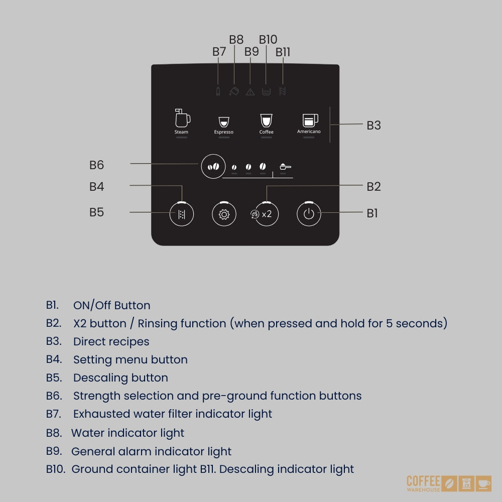 De’Longhi Magnifica Start Espresso Machine with Manual Milk Frothing - Black